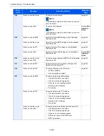 Preview for 467 page of Utax 6555i User Manual