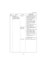 Preview for 75 page of Utax AK 740 Service Manual