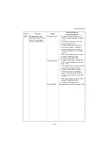 Preview for 83 page of Utax AK 740 Service Manual