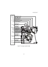 Preview for 109 page of Utax AK 740 Service Manual