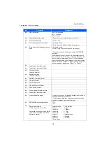 Preview for 161 page of Utax CA-3100 Service Manual