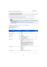 Предварительный просмотр 254 страницы Utax CA-3100 Service Manual