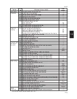 Предварительный просмотр 51 страницы Utax CD 1015 Service Manual