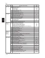 Preview for 102 page of Utax CD 1015 Service Manual