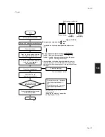 Preview for 192 page of Utax CD 1015 Service Manual