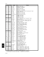 Preview for 275 page of Utax CD 1015 Service Manual