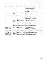 Предварительный просмотр 103 страницы Utax CD 1016 Instruction Handbook Manual