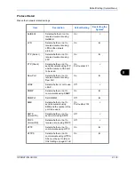 Preview for 320 page of Utax CD 1028 Instruction Handbook Manual