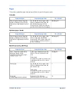 Preview for 410 page of Utax CD 1028 Instruction Handbook Manual