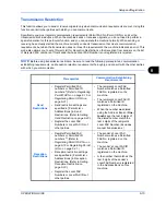 Preview for 130 page of Utax CD 1128 Instruction Handbook Manual