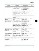 Preview for 162 page of Utax CD 1128 Instruction Handbook Manual