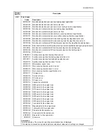 Preview for 102 page of Utax CD 1230 Service Manual