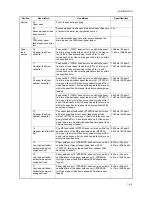 Preview for 116 page of Utax CD 1230 Service Manual