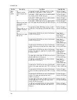 Preview for 117 page of Utax CD 1230 Service Manual