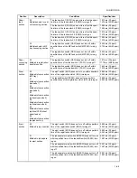 Preview for 118 page of Utax CD 1230 Service Manual