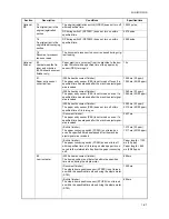 Preview for 120 page of Utax CD 1230 Service Manual