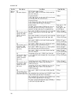 Preview for 121 page of Utax CD 1230 Service Manual