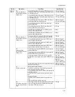 Preview for 122 page of Utax CD 1230 Service Manual