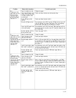 Preview for 126 page of Utax CD 1230 Service Manual