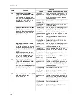 Preview for 151 page of Utax CD 1230 Service Manual