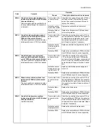 Preview for 152 page of Utax CD 1230 Service Manual