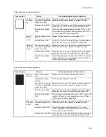 Preview for 158 page of Utax CD 1230 Service Manual