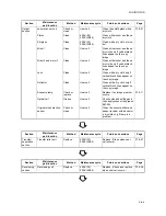 Preview for 247 page of Utax CD 1230 Service Manual