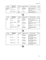 Preview for 248 page of Utax CD 1230 Service Manual