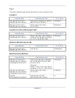 Предварительный просмотр 404 страницы Utax CDC 1725 Instruction Handbook Manual