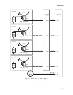 Preview for 144 page of Utax CLP 3521 Service Manual