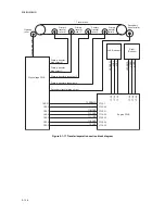 Preview for 151 page of Utax CLP 3521 Service Manual