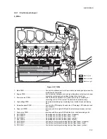 Preview for 158 page of Utax CLP 3521 Service Manual