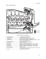 Preview for 164 page of Utax CLP 3521 Service Manual