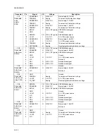 Preview for 177 page of Utax CLP 3521 Service Manual