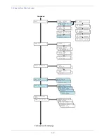 Preview for 52 page of Utax CLP 3526 Instruction Handbook Manual