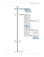 Preview for 53 page of Utax CLP 3526 Instruction Handbook Manual