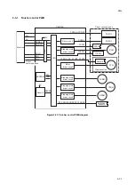 Предварительный просмотр 48 страницы Utax DF 420 Service Manual