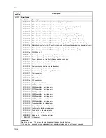 Preview for 36 page of Utax DP 700 Service Manual