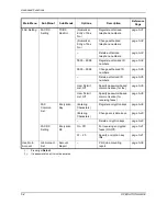 Preview for 96 page of Utax FAX SYSTEM (K) Instruction Handbook Manual