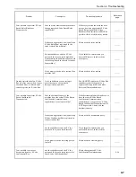 Preview for 81 page of Utax Faxsystem Instruction Handbook Manual