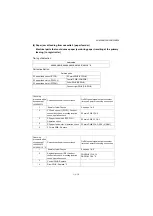 Предварительный просмотр 181 страницы Utax P-4030 MFP Service Manual