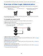 Предварительный просмотр 289 страницы Utax P-4030 User Manual