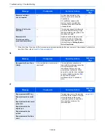 Предварительный просмотр 344 страницы Utax P-4030 User Manual