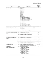 Предварительный просмотр 182 страницы Utax P-4030D Service Manual