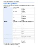 Предварительный просмотр 61 страницы Utax P-4030i MFP User Manual