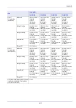 Preview for 335 page of Utax P-4531DN Operation Manual