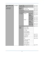 Preview for 22 page of Utax P-C2660 MFP User Manual