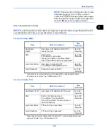 Preview for 139 page of Utax P-C2660 MFP User Manual