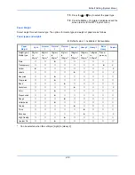 Preview for 274 page of Utax P-C2660 MFP User Manual