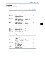 Preview for 437 page of Utax P-C2660 MFP User Manual